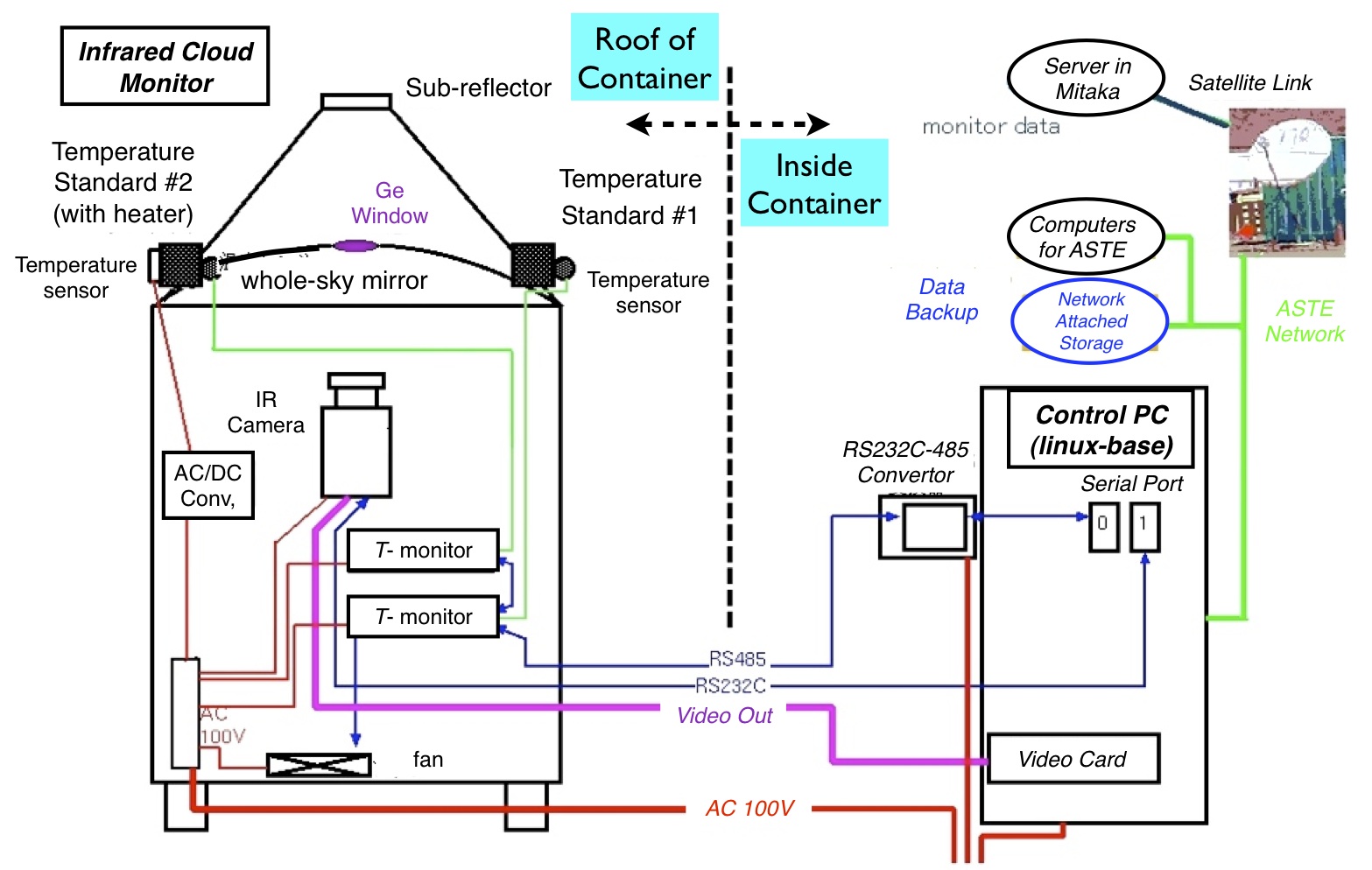 block diagram