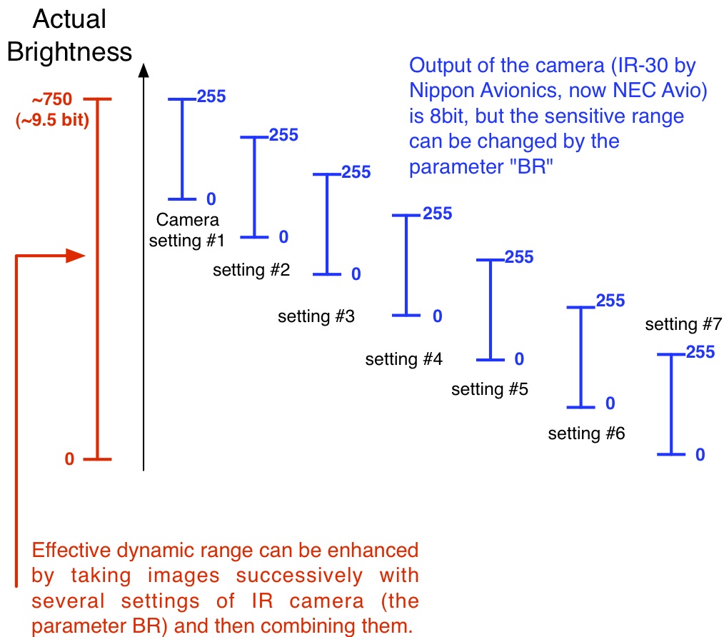 camera-setting